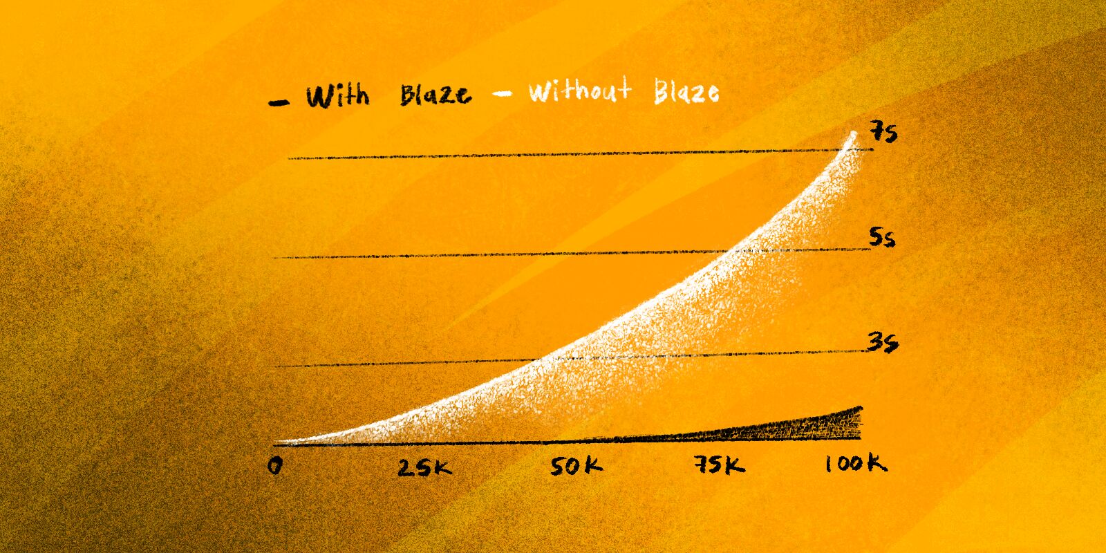 Feature image: Under the Hood: How Blaze Speeds Up Blade Templates
