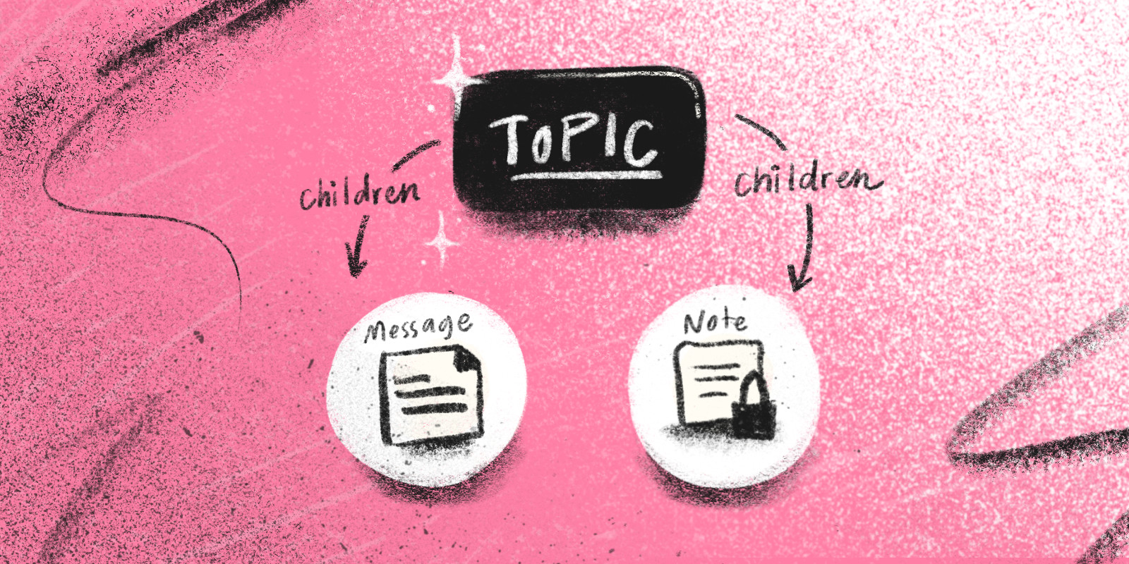 Feature image: Introduction to Delegated Types