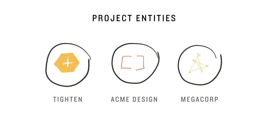 Project Entities
